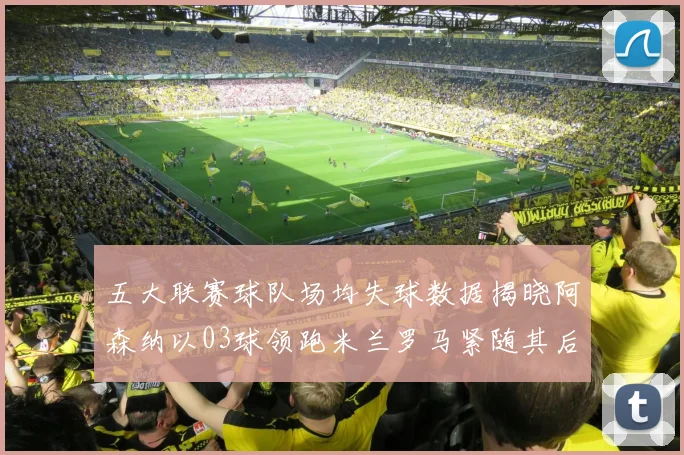五大联赛球队场均失球数据揭晓阿森纳以03球领跑米兰罗马紧随其后
